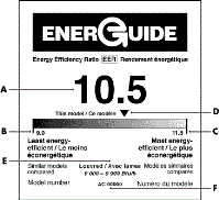 EnerGuide label