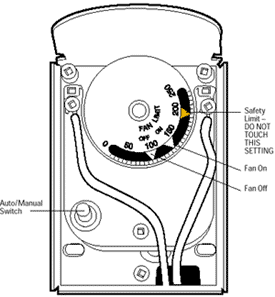 Circulating fan control