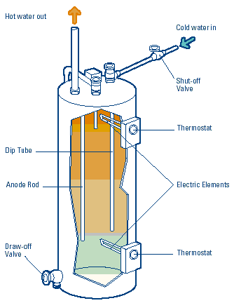 Electric Water Heater